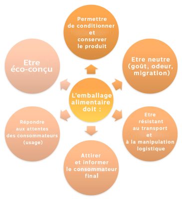 illustra-presentationA3